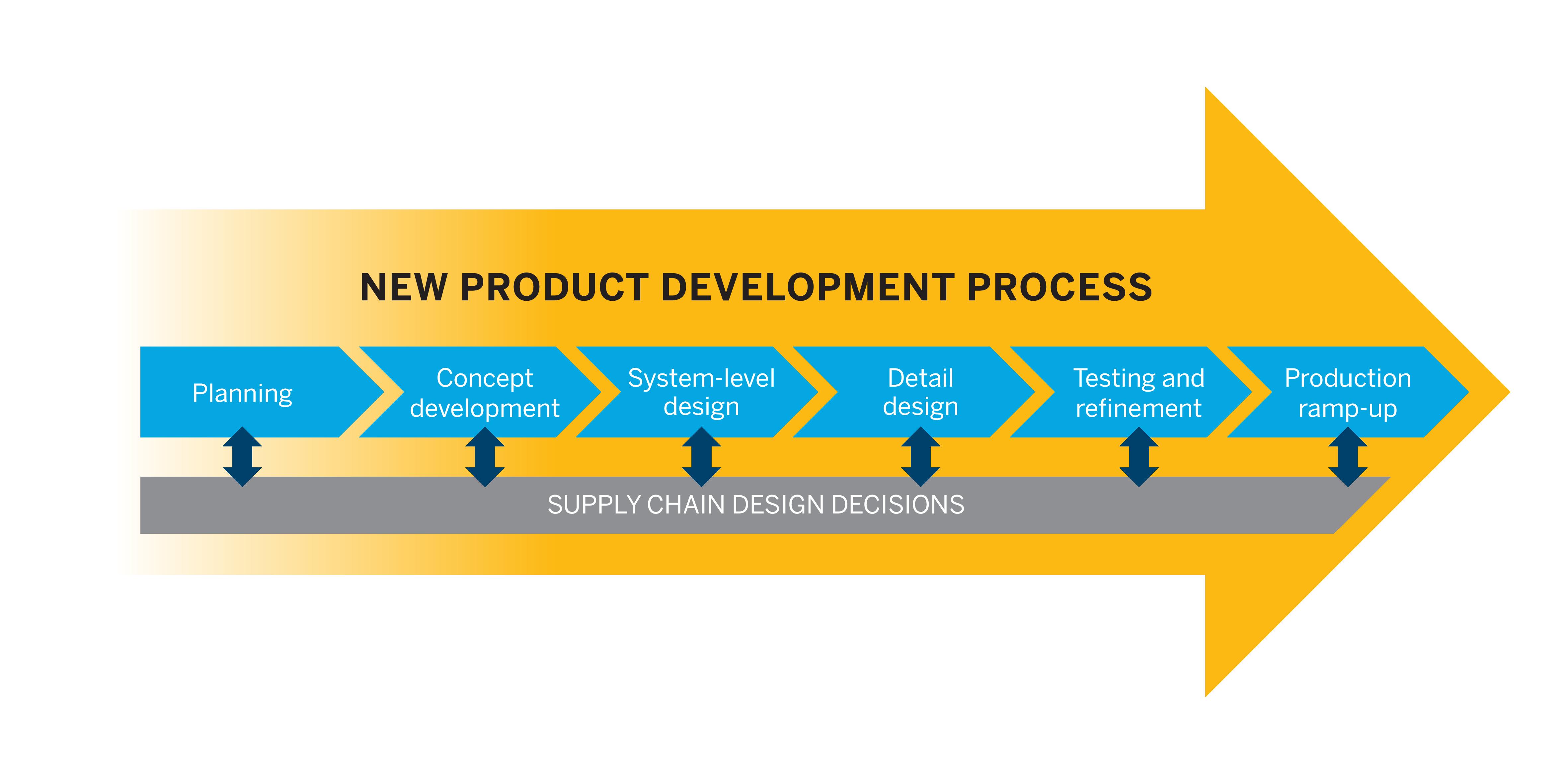 DesiRe Design for responsive supply chains SPARK Jönköping University